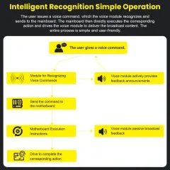 Keyestudio SU03 Xiaozhi English Voice Module Compatible with Arduino/Lego DIY Electronic Building Blocks - Image 9