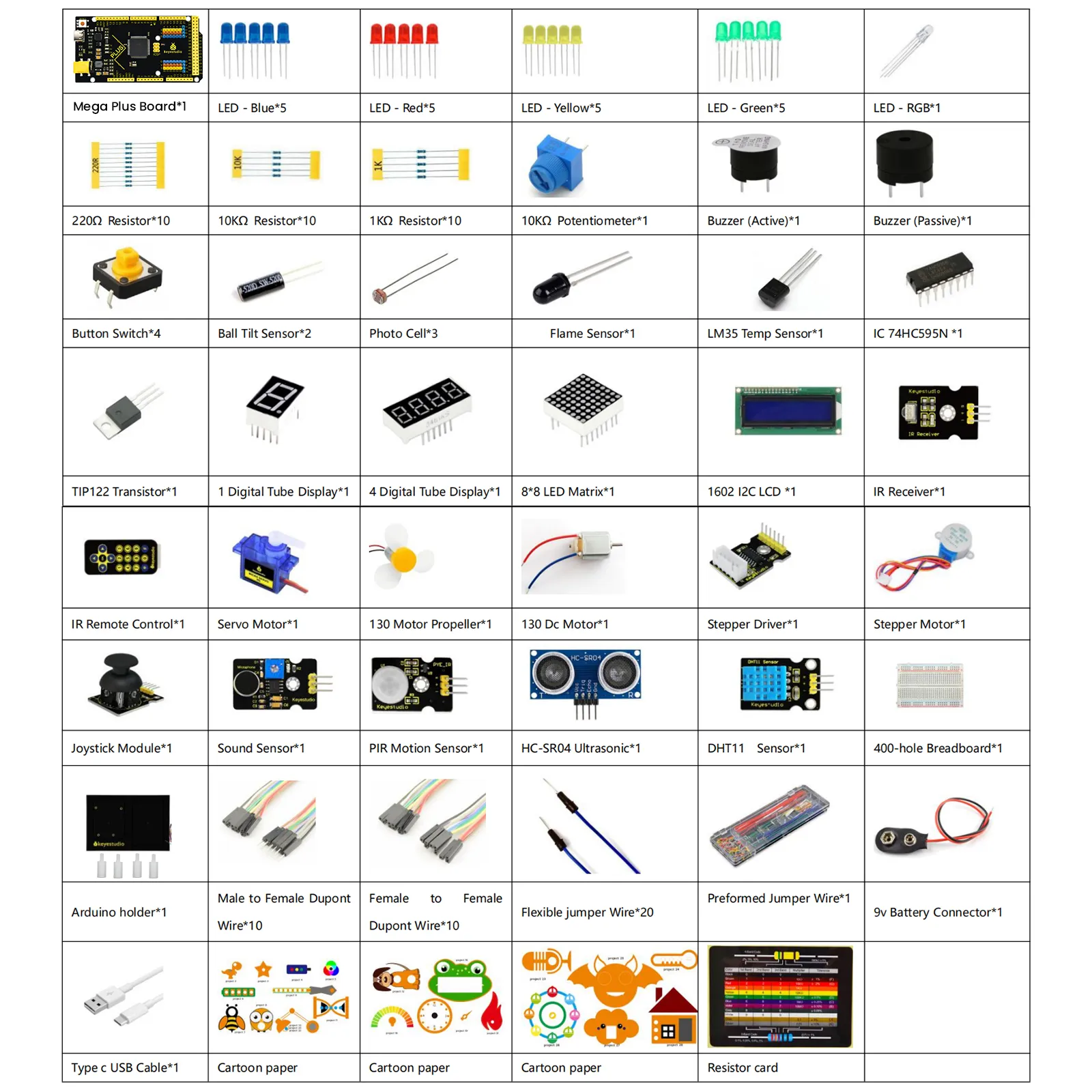 Keyestudio STEM 2560 Plus Board Starter Kit for Arduino Electronic DIY Programming Kit - Image 2