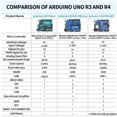 Keyestudio IOT Smart Living Learning Kit with Original Arduino Uno R4 WIFI Board For Arduino Starter Kit - Image 5