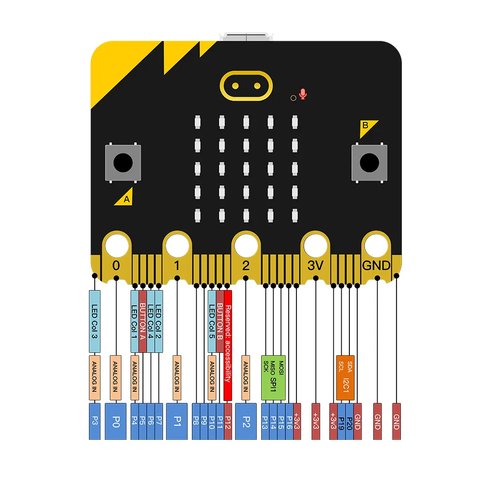 Keyestudio EASY PLUG Microbit V2 Super Starter Kit Makecode Programming Electronic Kit Without Microbit Board - Image 7